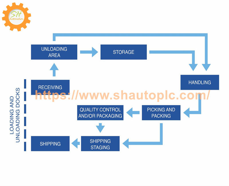 wholesale 6EP4347-7RB00-0AX0