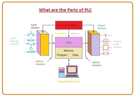 Grounding of PLC